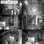 8CH HD 720P 1.0 Mega Pixel 2.4GHz WiFi IP Bullet Camera + NVR Kit - Trustpick