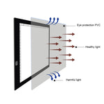 A4 Size 5W 5V LED LED Stepless Dimmable Acrylic Copy Boards for Anime Sketch Drawing Sketchpad, with USB Cable , Size：220x330x5mm, Stepless Dimmable
