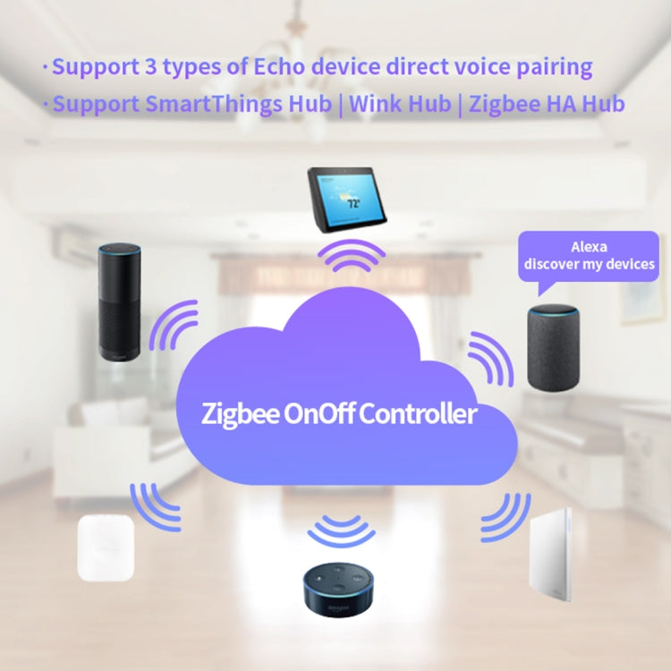 85-265V 50-60Hz IEEE 802.15.4 Zigbee 智能無線開關控制器