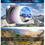 Sunnylife M2P-FI538 ND8-PL + ND16-PL + ND32-PL + ND64-PL ND-PL 鏡頭濾鏡 適用於 DJI Mavic 2 Pro