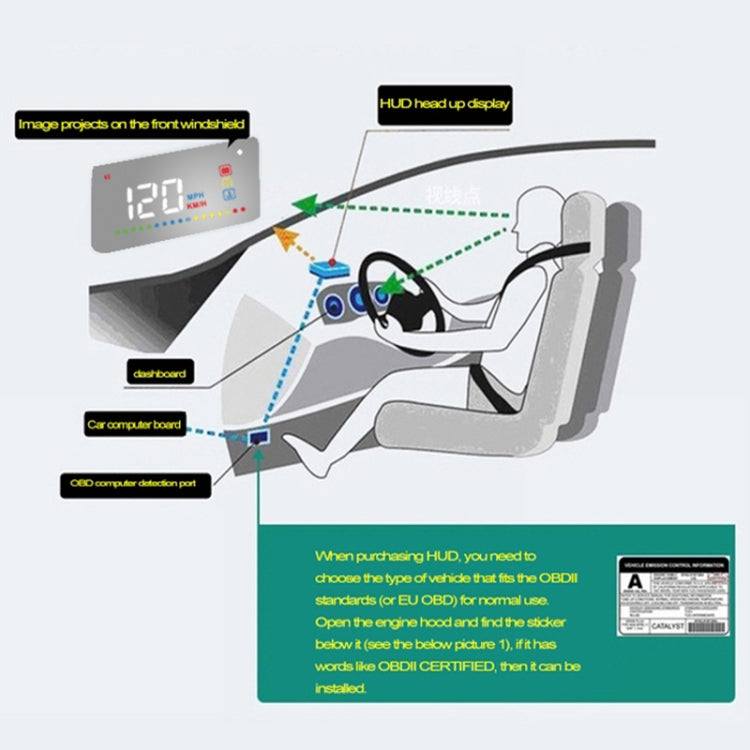 A200 OBD2 3.5 inch Vehicle-mounted Head Up Display Security System, Support Car Speed / Engine Revolving Speed Display / Water Temperature / Voltage, A200