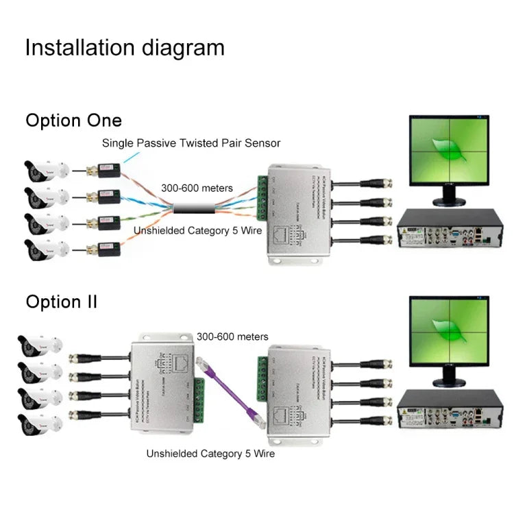 HD204A-F HD-CVI/TVI/AHD 監控攝影機 4路 UTP 被動視訊巴倫, HD204A-F