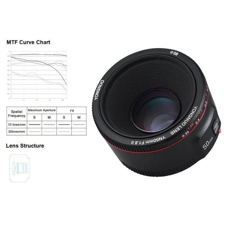 YONGNUO YN50MM F1.8C II F1.8 自動對焦鏡頭，適用 Canon EF 卡口新鏡頭，YN50MM F1.8C II