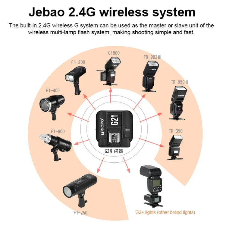 TRIOPO G2 無線閃光燈觸發器 2.4G 收發雙用 TTL 高速觸發器，適用 Nikon 相機，G2 適用 Nikon 相機