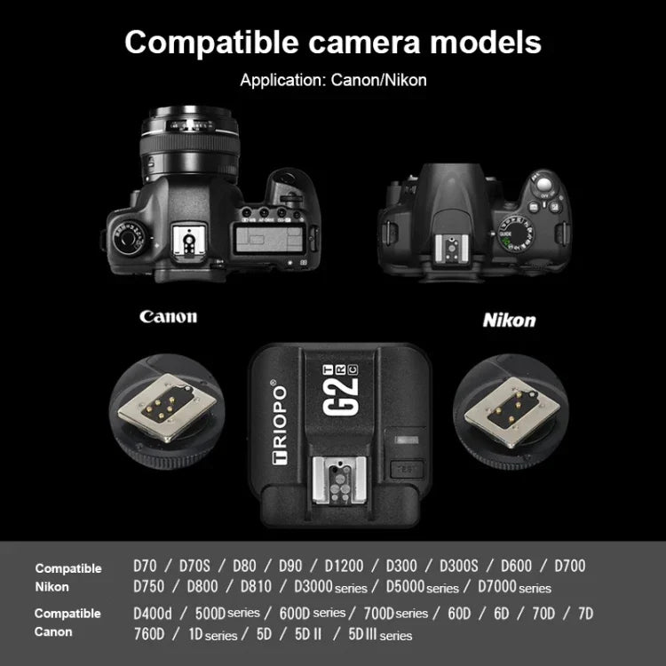TRIOPO G2 無線閃光燈觸發器 2.4G 收發雙用 TTL 高速觸發器，適用 Nikon 相機，G2 適用 Nikon 相機