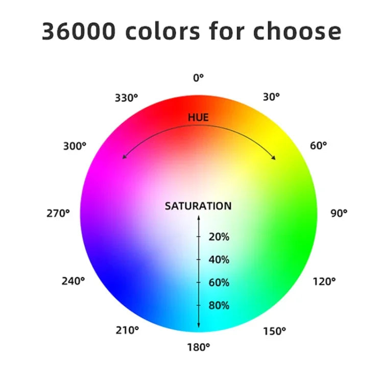 LUXCeO RGB 彩色攝影 LED 棒視頻燈 APP 控制 可調色溫 防水手持 LED 補光燈 含遙控器，P200 RGB