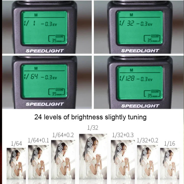 TRIOPO TR-950ii 閃光燈 Speedlite，TR-950ii