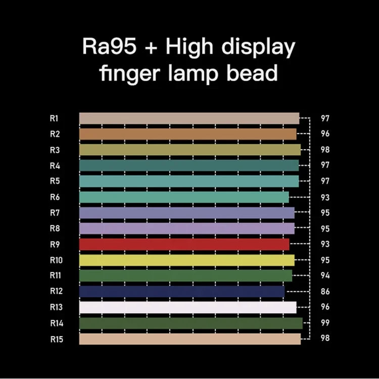 LUXCeO P6 RGB 彩色照片 LED 棒視頻燈 手持 APP 控制 全彩 LED 補光燈，P6
