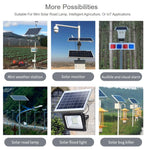 Waveshare 太陽能電源管理器，內建 10000mAh 鋰聚合物電池，支援 6V~24V 太陽能板，型號 19799