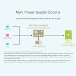 Waveshare PoE UPS 基板，適用 Raspberry Pi CM4，千兆以太網，雙 HDMI，四 USB 2.0，PoE UPS 基板