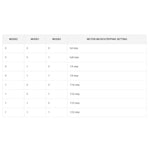 Waveshare HRB8825步進馬達HAT適用於Raspberry Pi，驅動兩個步進馬達，最高1/32微步進
