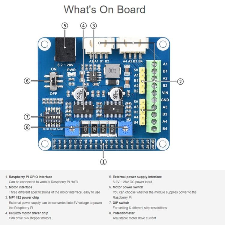 Waveshare HRB8825步進馬達HAT適用於Raspberry Pi，驅動兩個步進馬達，最高1/32微步進