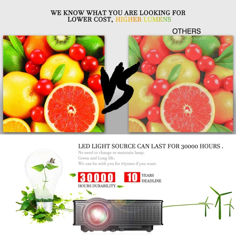LY-40 1800 流明 1280 x 800 家庭影院 LED 投影機，帶遙控器，歐規插頭，LY-40 歐規插頭