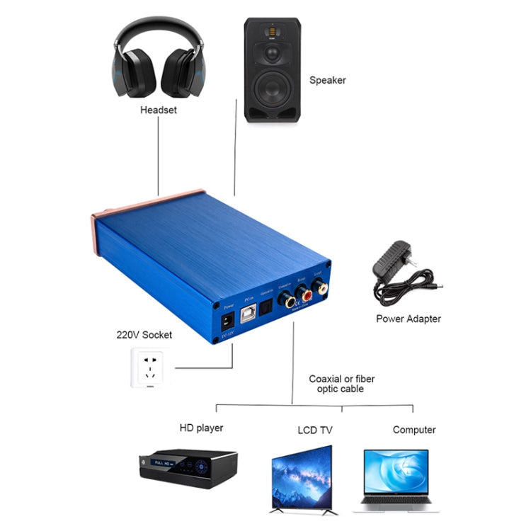 NK-P90 音頻 DAC 解碼器 光纖同軸數字音頻放大器