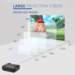 Wejoy L1 80 流明 4 吋 LCD 技術高清 800*480 像素投影機，VGA，HDMI，L1