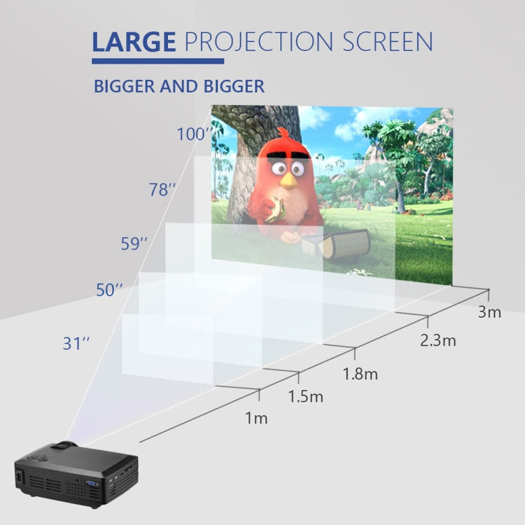 Wejoy L1 80 流明 4 吋 LCD 技術高清 800*480 像素投影機，VGA，HDMI，L1