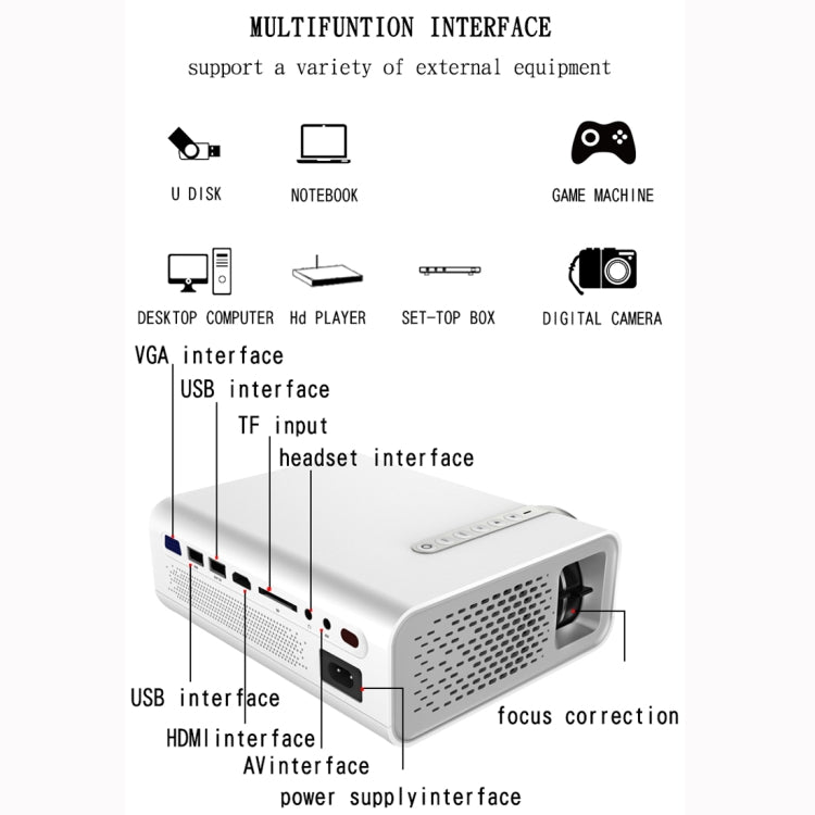 YG520 800x480 1800流明迷你LED投影儀家庭影院，支持HDMI、AV、SD、USB和VGA，手機版，手機版