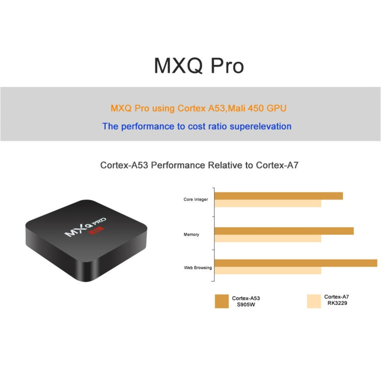 MXQ PROi 1080P 4K HD 智能電視盒，附遙控器，Android 7.1 S905W 四核 Cortex-A53，最高 2GHz，RAM：2GB，ROM：16GB，支援 WiFi，英規插頭，2GB+16GB，英規插頭