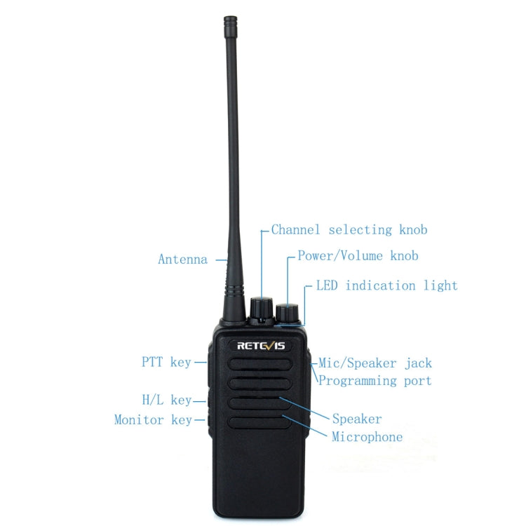 RETEVIS RT1 10W UHF 400-520MHz 16頻道手持對講機，RT1 400-520MHz美規插頭，RT1 400-520MHz歐規插頭
