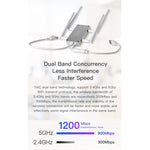 VONETS VBG1200 300Mbps+900Mbps 雙頻無線路由器中繼器 WIFI 基地台，配備 4 天線