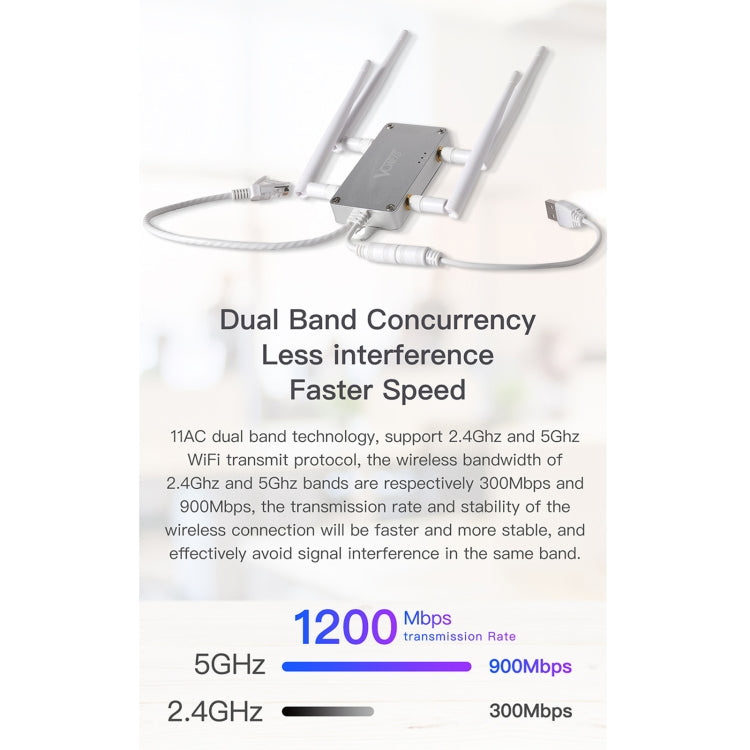 VONETS VBG1200 300Mbps+900Mbps 雙頻無線路由器中繼器 WIFI 基地台，配備 4 天線