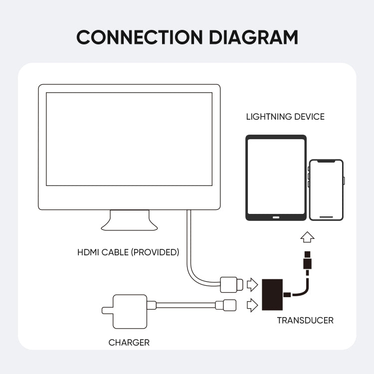 JOYROOM S-H141 1080P 8 Pin 轉 HDMI 轉換器，S-H141