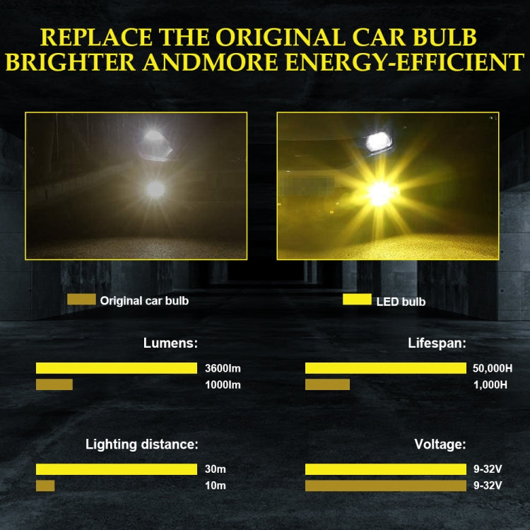 DC9-32V / 3000LM / 30W / 6000K+3000K IP65 Car LED Double Color Fog Light with 12LEDs CSP Lamp Beads, 2 PCS EV15 H7