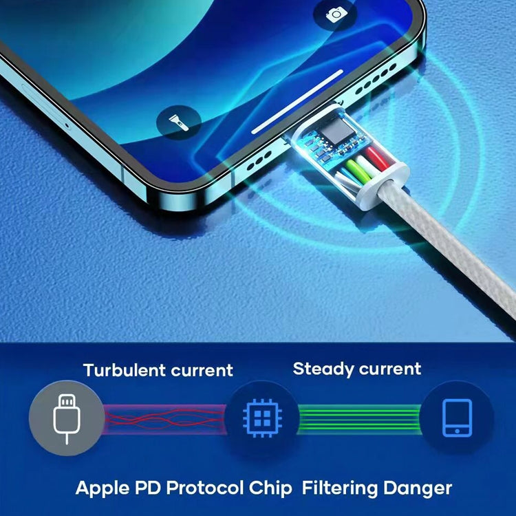 PD USB-C / Type-C 轉 8 Pin 數據線，線長：1m，12W，20W