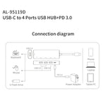 amalink 95119D Type-C / USB-C 轉 4埠 USB + PD 3.0 多功能集線器擴充座，95119D