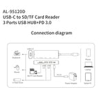 amalink 95120D Type-C / USB-C 轉 SD/TF + 3埠 USB + PD 3.0 多功能集線器擴充座，95120D