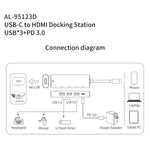 amalink 95123D Type-C / USB-C 轉 HDMI + 3埠 USB + PD 3.0 多功能集線器，95123D