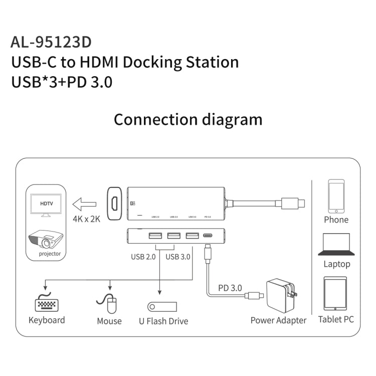 amalink 95123D Type-C / USB-C 轉 HDMI + 3埠 USB + PD 3.0 多功能集線器，95123D