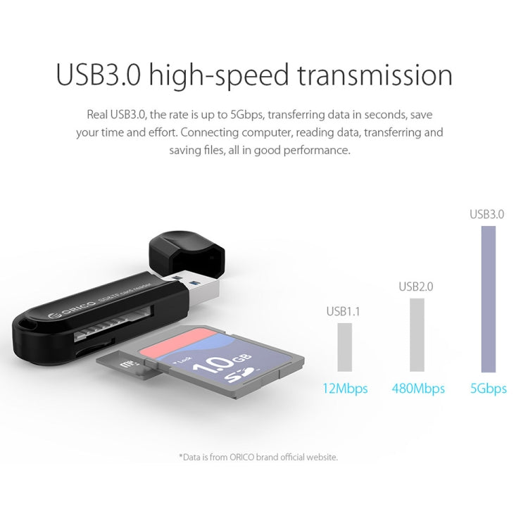 ORICO CRS21 USB3.0 TF / SD 卡讀卡機