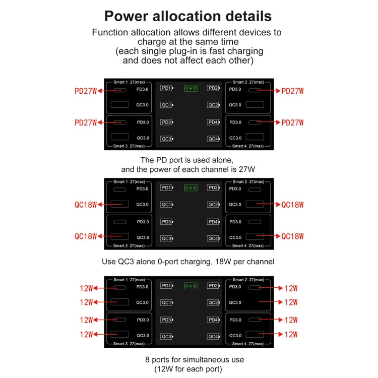 838w 9 合 1 100W 4 PD 3.0 USB-C / Type-C + 4 QC 3.0 USB 埠智能數字顯示無線充電器，EU 插頭，美國插頭，英國插頭，澳洲插頭