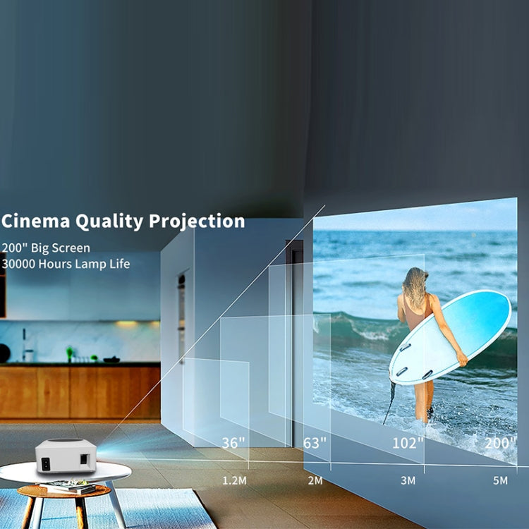 Y2 800x480P 80ANSI迷你LCD LED智慧投影機，美規插頭，英規插頭，澳規插頭，歐規插頭