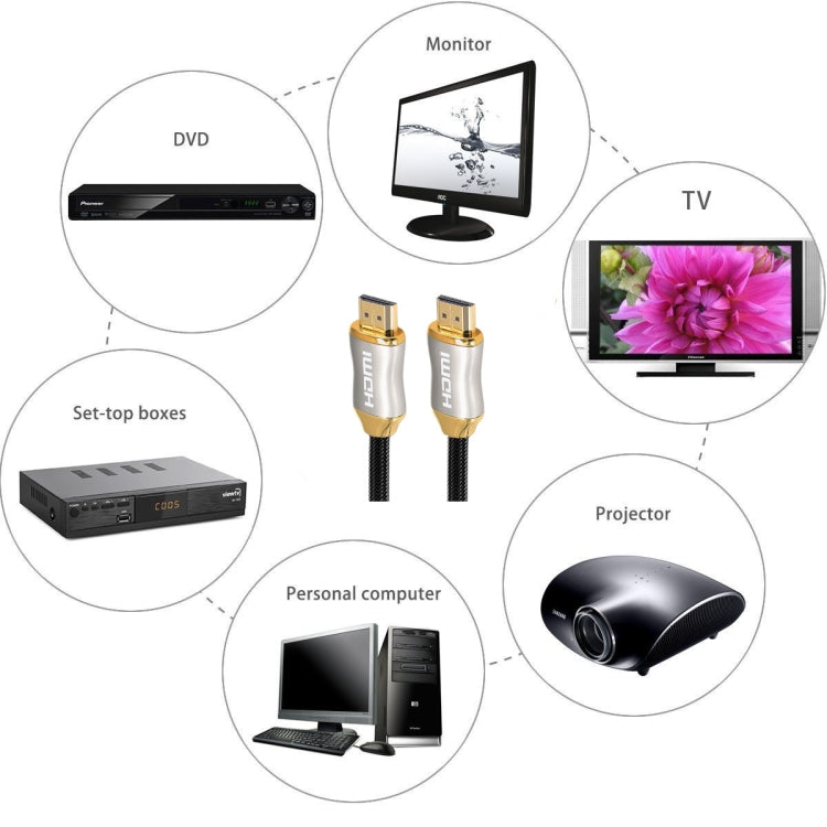 2米 高清 8K PS4 線 4K2K 144Hz 投影機筆記本機頂盒線，2米