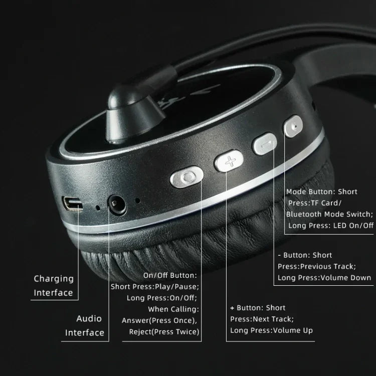 SOYTO SY-T30C 長麥克風藍牙無線降噪人體工學遊戲耳機，SY-T30C