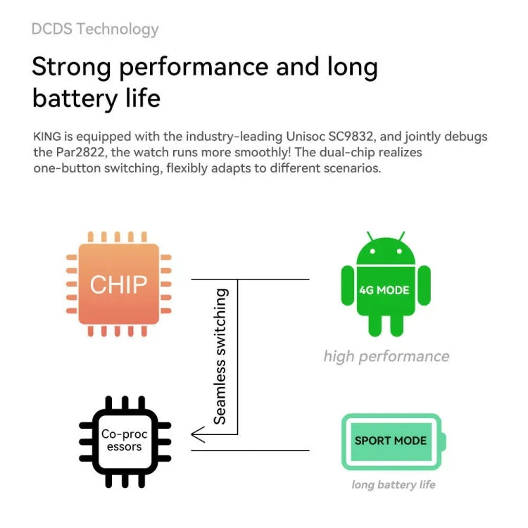 1.75 吋螢幕 4G LTE 智慧手錶 Android 9.1OS，2GB+16GB，4GB+128GB