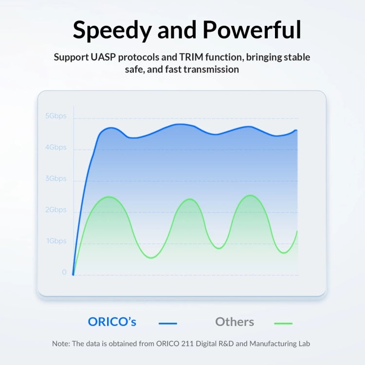ORICO 25PW1-U3 2.5 吋外接硬碟盒，25PW1-U3，25PW1-C3，25PW1C-C3