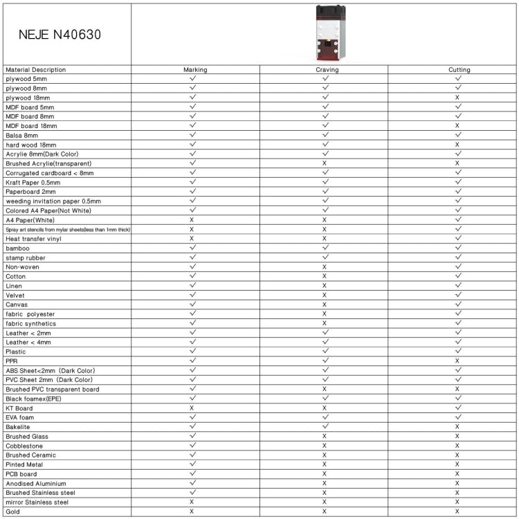 NEJE MASTER 3 Plus 雷射雕刻機搭配 N40630 雷射模組，MASTER 3 Plus 搭配 N40630（歐規插頭），MASTER 3 Plus 搭配 N40630（美規插頭）