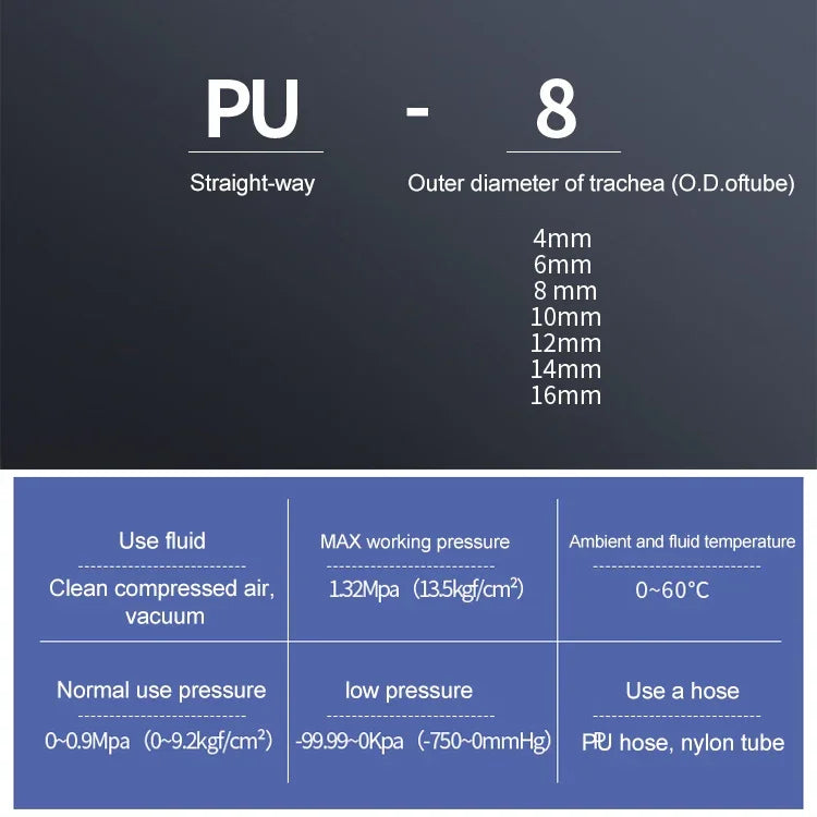 LAIZE 10個PU塑料直通氣動快速接頭，PU-4，PU-6，PU-8，PU-10，PU-12，PU-14，PU-16