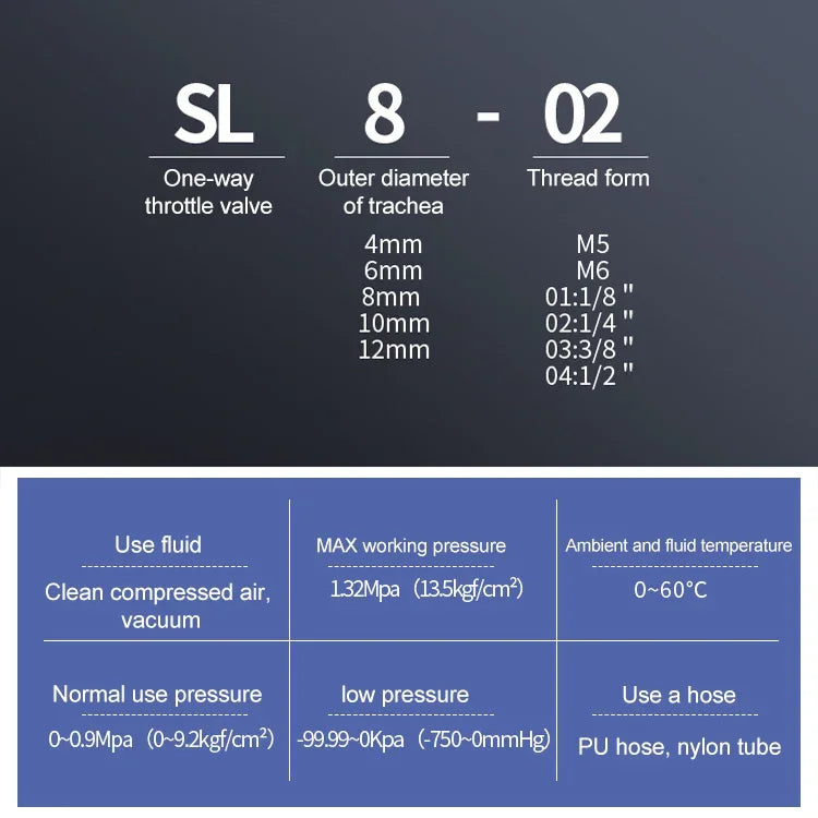 SL4-01 LAIZE 2 件節流閥快速接頭氣動連接器，SL4-01（2 件），SL4-02，SL4-M5（2 件），SL6-01（2 件），SL6-02，SL6-03，SL6-04，SL6-M5（2 件），SL8-01（2 件），SL8-02，SL8-03，SL8-04，SL10-01（2 件），SL10-02，SL10-03，SL10-04，SL12-02