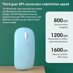 FOREV FVW312 1600dpi 2.4G 無線靜音便攜滑鼠，2.4G(白色)