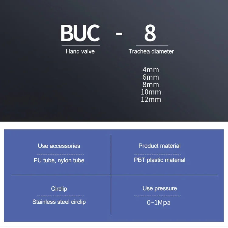 LAIZE 手動閥氣動快速接頭連接器，BUC-4、BUC-6、BUC-8、BUC-10、BUC-12、HVFF-4、HVFF-6、HVFF-8、HVFF-10、HVFF-12