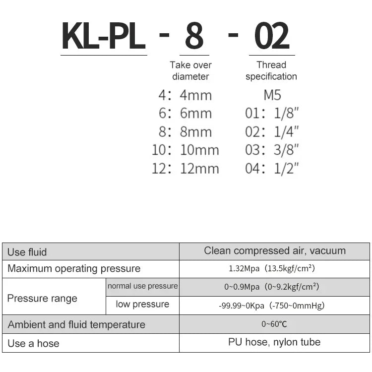 PL8-02 LAIZE 鎳鍍銅氣管快速接頭鎖母接頭，PL4-M5、PL4-01、PL4-02、PL6-M5、PL6-01、PL6-02、PL8-01、PL8-02