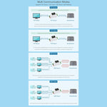 Waveshare 導軌 RS485 至 RJ45 串口伺服器，帶 POE 功能，23273