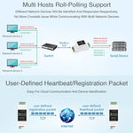 Waveshare 導軌 RS485 至 RJ45 串口伺服器，帶 POE 功能，23273