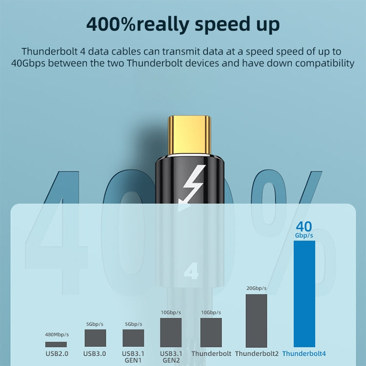 100W Type-C 轉 Type-C 雷電4 全功能數據線，0.3米、0.5米、0.8米、1米