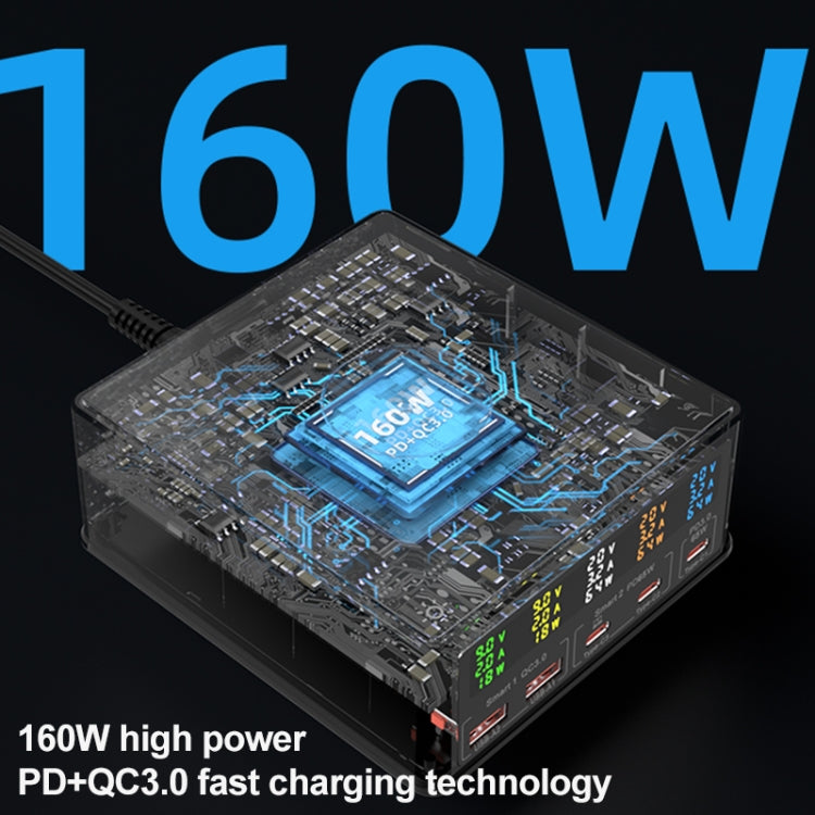 868H 六合一 160W 三 PD Type-C + 兩 QC3.0 USB 埠多埠充電器，868H