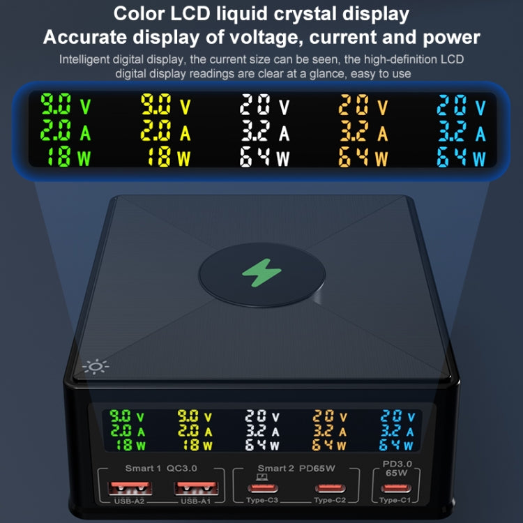 868H 六合一 160W 三 PD Type-C + 兩 QC3.0 USB 埠多埠充電器，868H